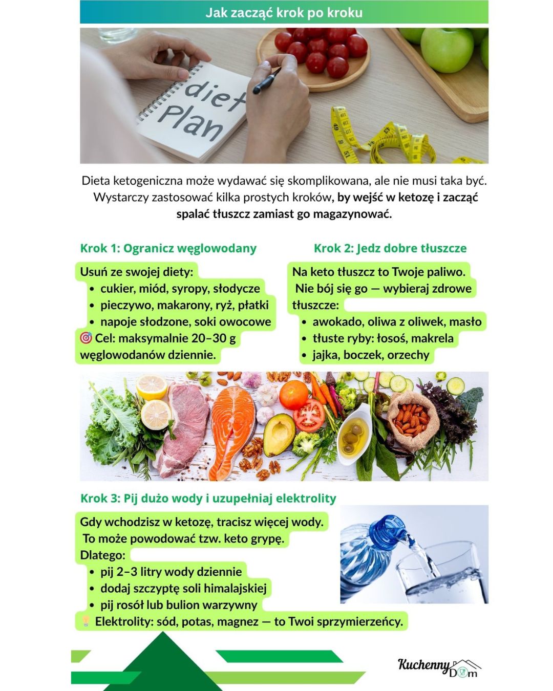 e-Book Keto Plan 7/30 dni - KuchennyDom.pl