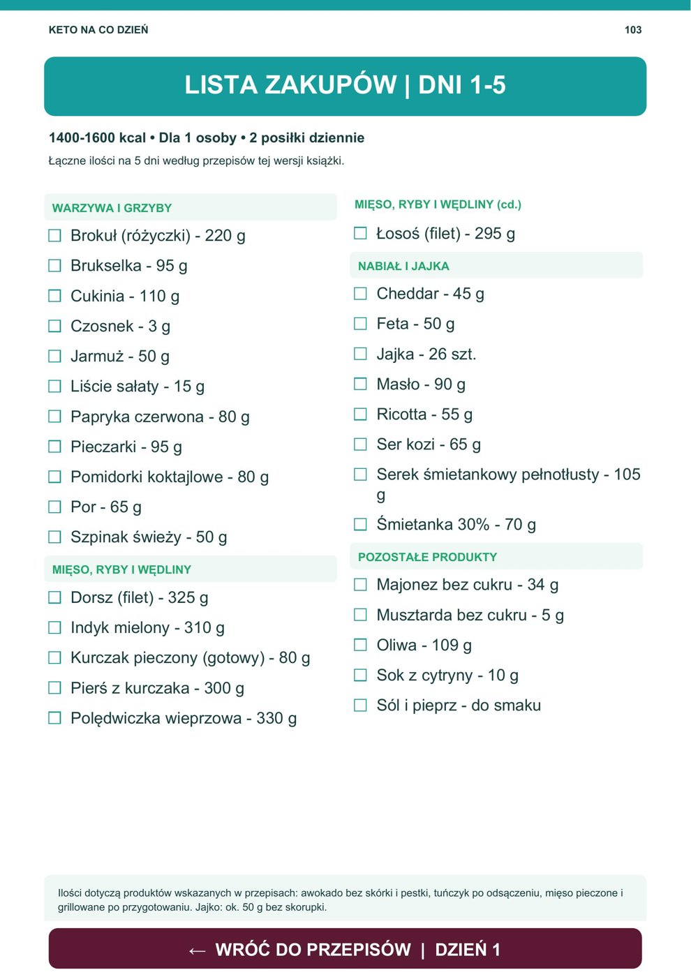 Lista zakupów