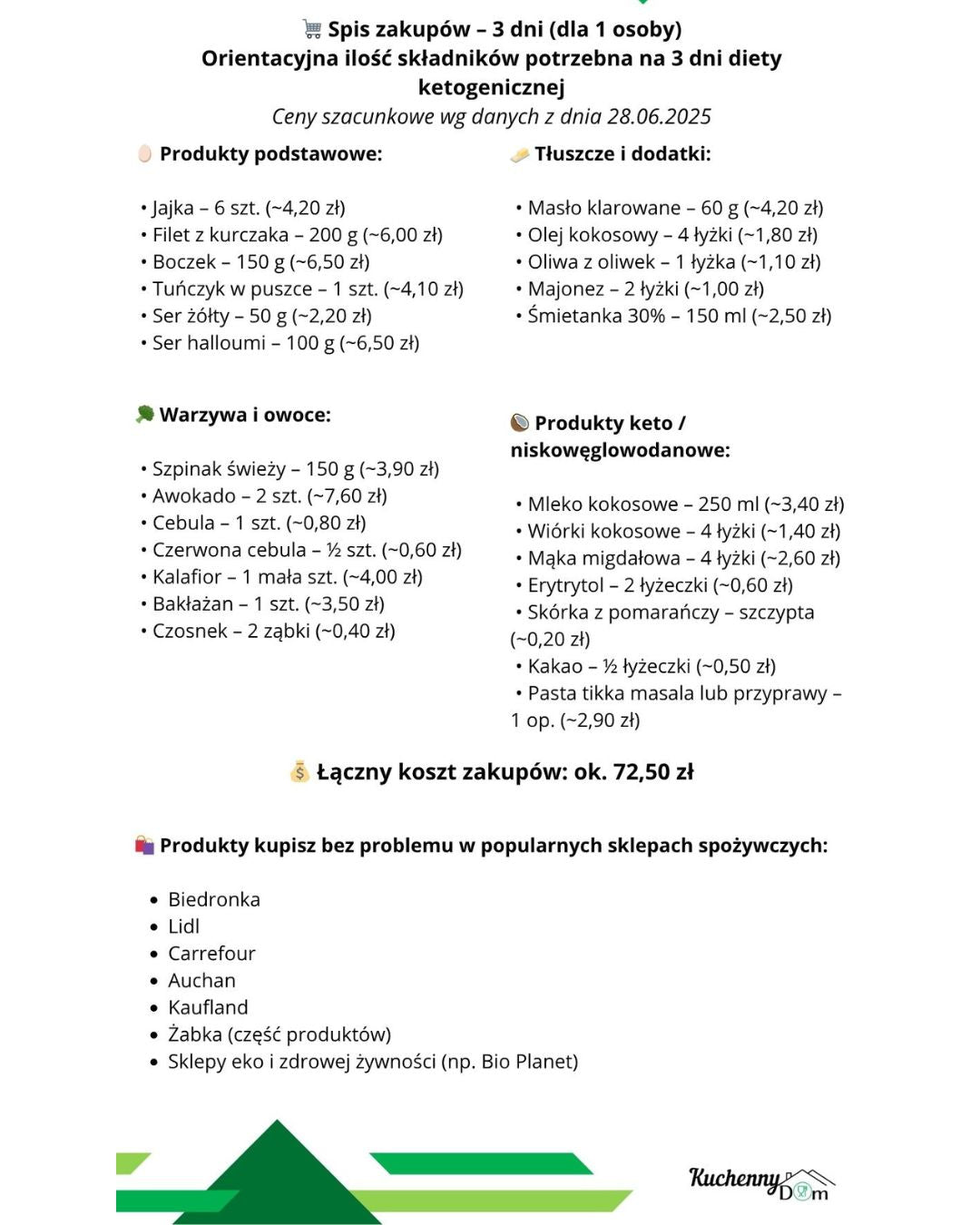 e-Book Keto Plan 7/30 dni - KuchennyDom.pl