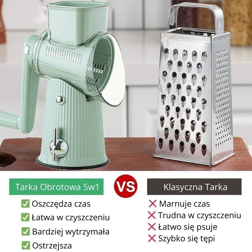 Tarka Obrotowa 5w1